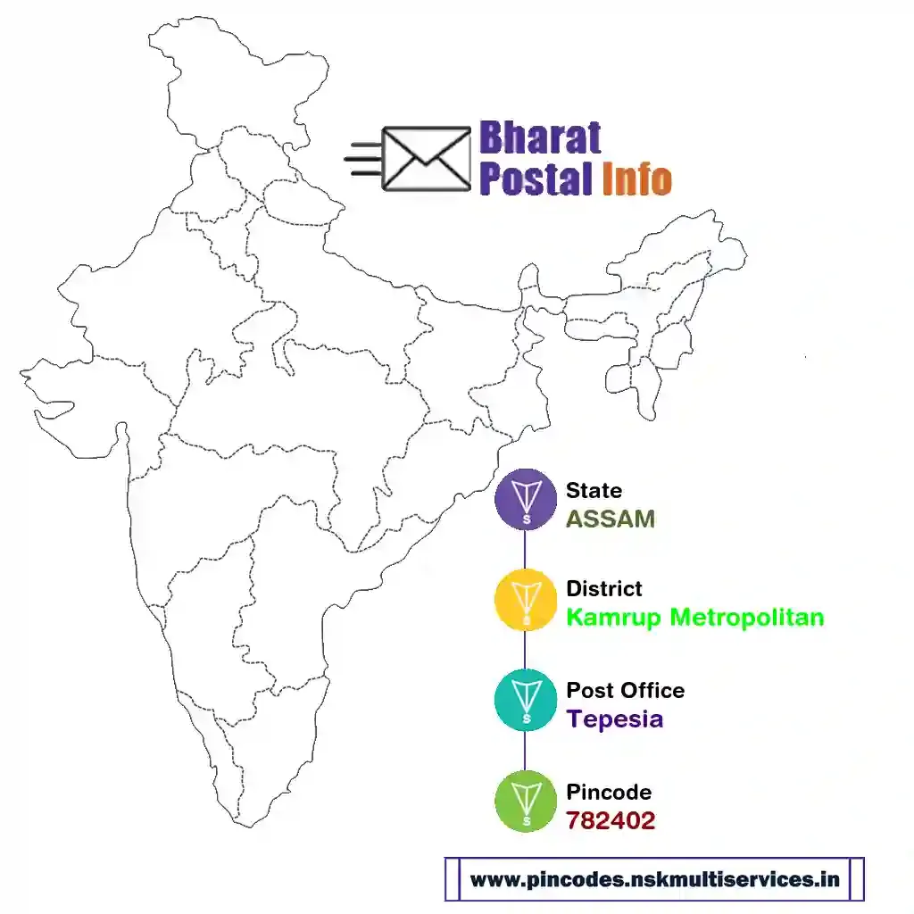 assam-kamrup metropolitan-tepesia-782402